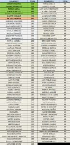 ¡Se definió el Ranking Marzo en Radisson Montevideo y el Jueves comienza una nueva historia! IMG 5776